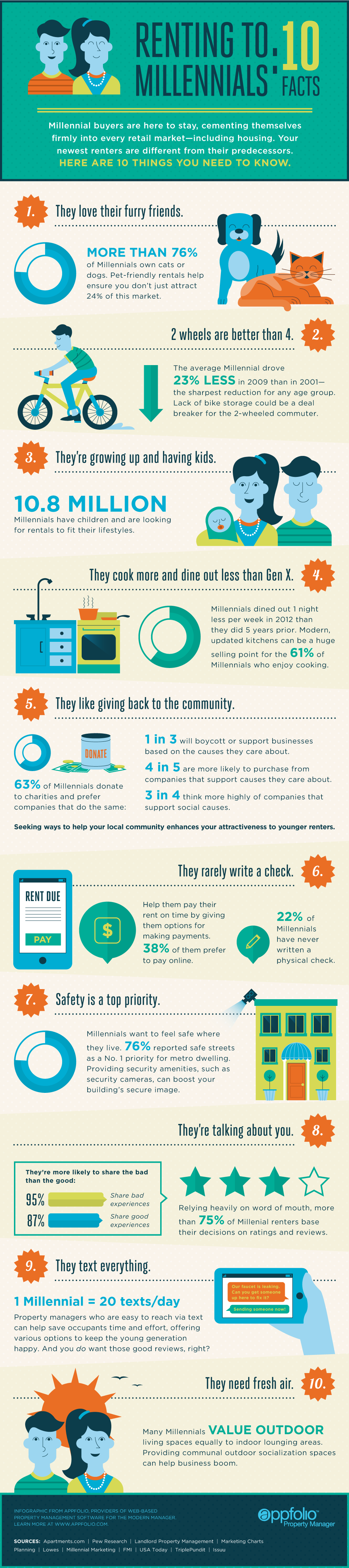 10 Facts about Renting to Millennials
